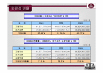 [호텔재무관리] 르네상스호텔 재무분석-16