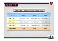 [호텔재무관리] 르네상스호텔 재무분석-17