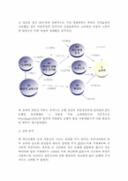 [조사통계론] 출산율저하의 원인분석과 정책적 대응 모색-9