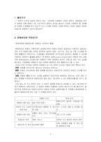 [기업경영] 변화관리-2