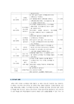 [초등수학] 수업지도안-3