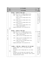 [초등수학] 수업지도안-16