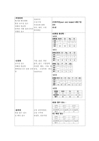[간호학] 만성신부전 간호과정-2