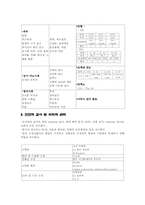 [간호학] 만성신부전 간호과정-3