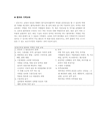 [간호학] 만성신부전 간호과정-11