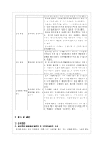 [정신지체] 심리진단, 치료, 교육의 실제 -발달장애 아동센터 참관-9