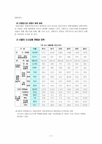 [도시지리] 우리나라의 도시교통문제 연구-5