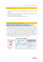 할인마트 실태 조사를 통한 LG마트의 시장 경쟁력 강화 방법-3