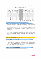 할인마트 실태 조사를 통한 LG마트의 시장 경쟁력 강화 방법-4