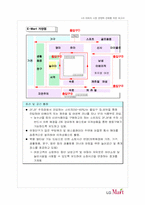 할인마트 실태 조사를 통한 LG마트의 시장 경쟁력 강화 방법-8