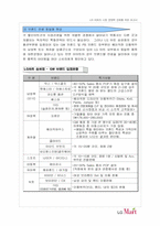 할인마트 실태 조사를 통한 LG마트의 시장 경쟁력 강화 방법-9