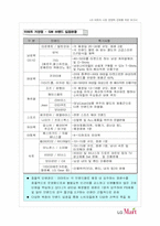 할인마트 실태 조사를 통한 LG마트의 시장 경쟁력 강화 방법-12