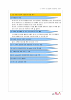 할인마트 실태 조사를 통한 LG마트의 시장 경쟁력 강화 방법-14