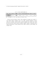 [모바일커머스] 무선인터넷을 이용한 M-Commerce-9