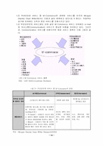 [모바일커머스] 무선인터넷을 이용한 M-Commerce-14