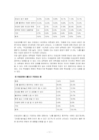 [상담과 생활지도] 청소년 이성교제 -중학교 3학년-11