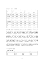 [상담과 생활지도] 청소년 이성교제 -중학교 3학년-12