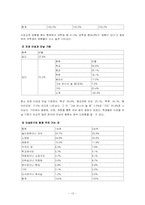 [상담과 생활지도] 청소년 이성교제 -중학교 3학년-13