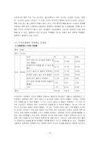 [상담과 생활지도] 청소년 이성교제 -중학교 3학년-14