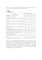[상담과 생활지도] 청소년 이성교제 -중학교 3학년-15