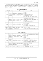 [학교사회복지] 교육, 상담, 학교사회복지의 차이-10