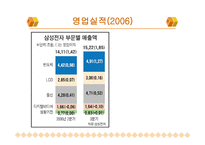 삼성전자 CEO 경영어록-15