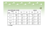 국제범죄조직 레포트-7