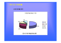 섬유유연제 업체 기업분석 보고서-9