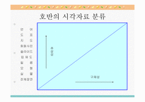 교육공학 보고서-17