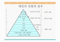 교육공학 보고서-19