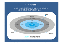외식산업경영환경-4