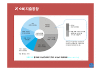 외식산업경영환경-6