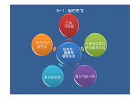 외식산업경영환경-16