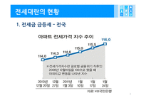전세대란의 원인과 국가경제에 미치는 영향 그리고 그 해결방안-3