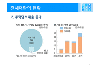 전세대란의 원인과 국가경제에 미치는 영향 그리고 그 해결방안-7