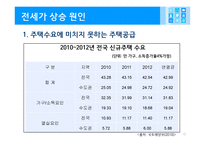 전세대란의 원인과 국가경제에 미치는 영향 그리고 그 해결방안-10