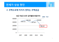 전세대란의 원인과 국가경제에 미치는 영향 그리고 그 해결방안-11