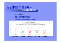 삼성전자 사례를 통한 전략연구-5