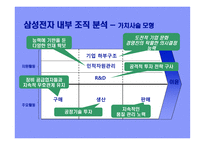 삼성전자 사례를 통한 전략연구-17