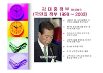 우리나라 행정부의 변천사 제1공화국부터~참여정부까지-19