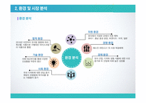아이스크림 디저트 카페 창업계획서 Gustoso구스토소-4