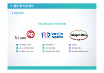 아이스크림 디저트 카페 창업계획서 Gustoso구스토소-5