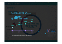 아이스크림 디저트 카페 창업계획서 Gustoso구스토소-6