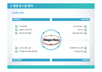 아이스크림 디저트 카페 창업계획서 Gustoso구스토소-9