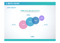 아이스크림 디저트 카페 창업계획서 Gustoso구스토소-10