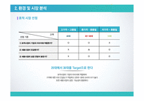 아이스크림 디저트 카페 창업계획서 Gustoso구스토소-11