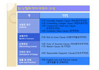 협회 적하 약관-5