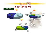 테이크아웃 커피시장분석-7