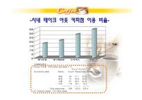 테이크아웃 커피시장분석-8