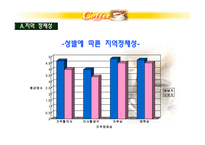 테이크아웃 커피시장분석-9